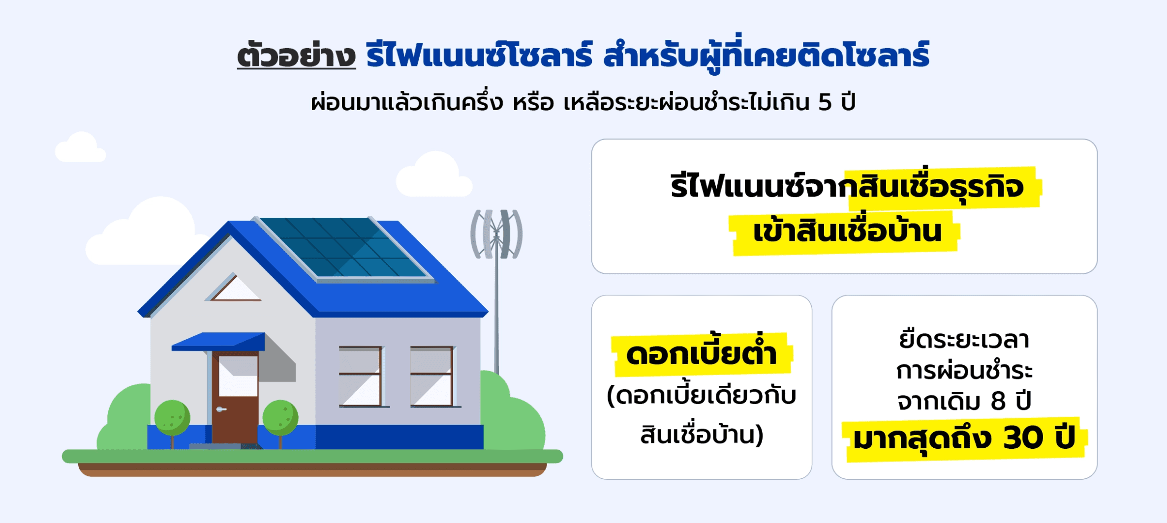 สินเชื่อโซลาร์ (SolarTrust) ประหยัดค่าใช้จ่ายด้านพลังงาน จากการใช้พลังงานสะอาด