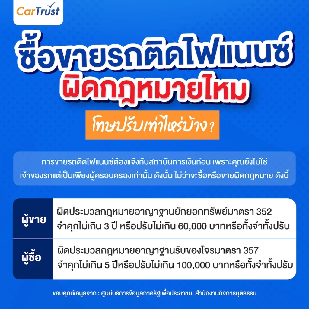  ซื้อ ขายรถติดไฟแนนซ์ ผิดกฎหมายไหม ค่าปรับเท่าไหร่)